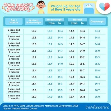 tamang timbang sa edad|Growth Charts: Normal ba ang Paglaki ng Iyong .